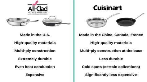 All Clad Cookware Comparison Chart
