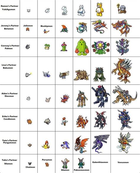 All Digimon Evolution Chart