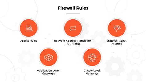All Required Firewall Rules Enabled