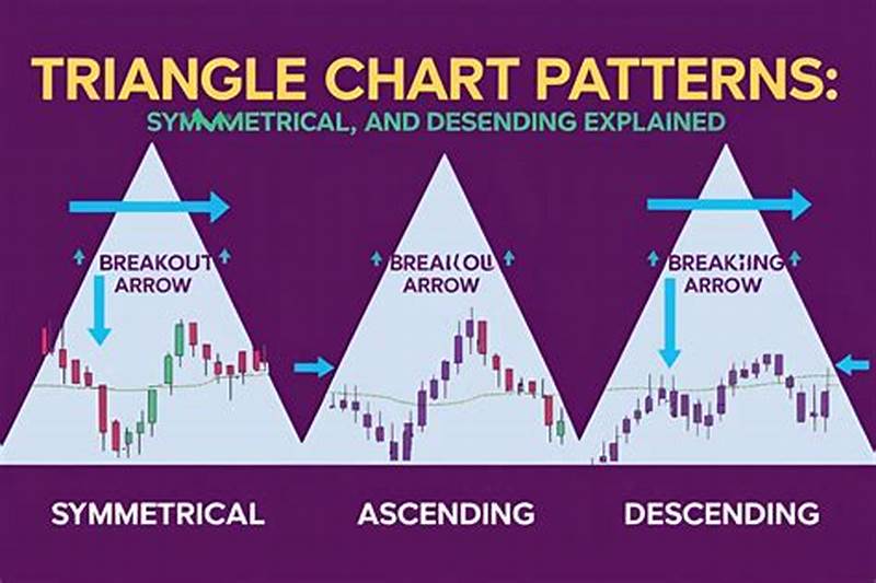 All Triangle Pattern