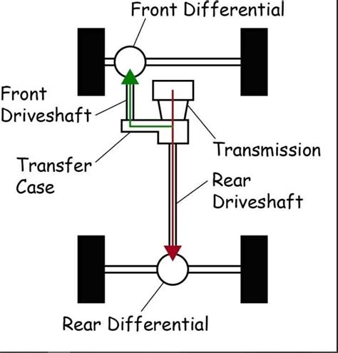 All Wheel Drive system
