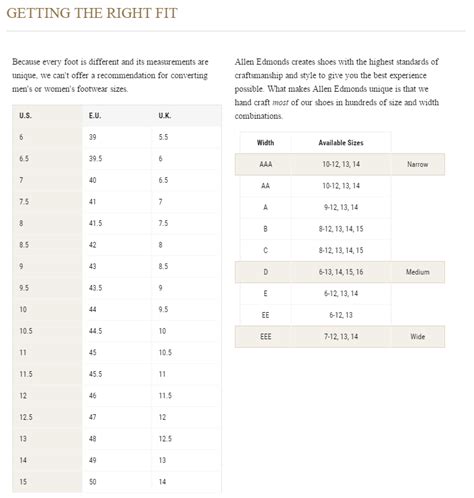 Allen Edmonds Size Chart