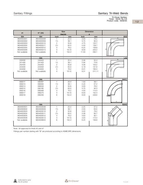 Alpha Fittings Catalog