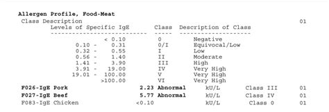 Alpha Gal Level Chart