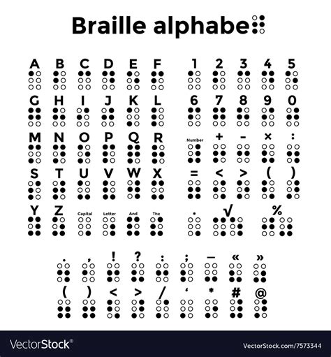 Alphabet Braille Chart