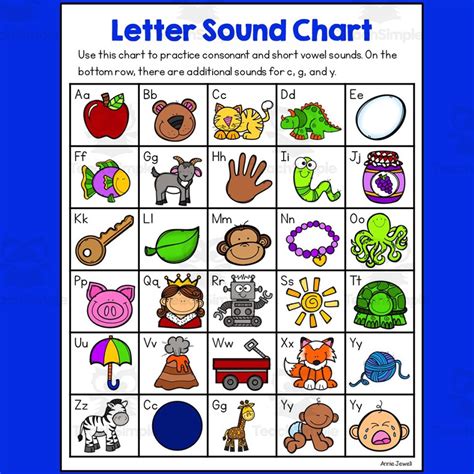 Alphabet Chart With Sounds