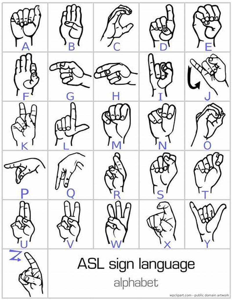 Alphabet In Sign Language Printable