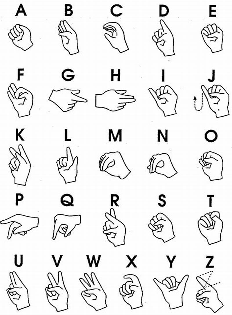 Alphabet Sign Language Chart Printable