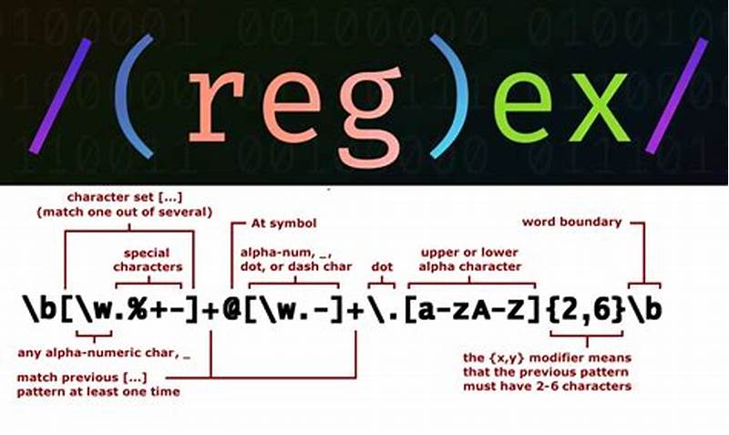 Alphanumeric Pattern Regex