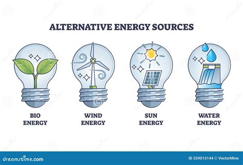 Alternative Energy Sources