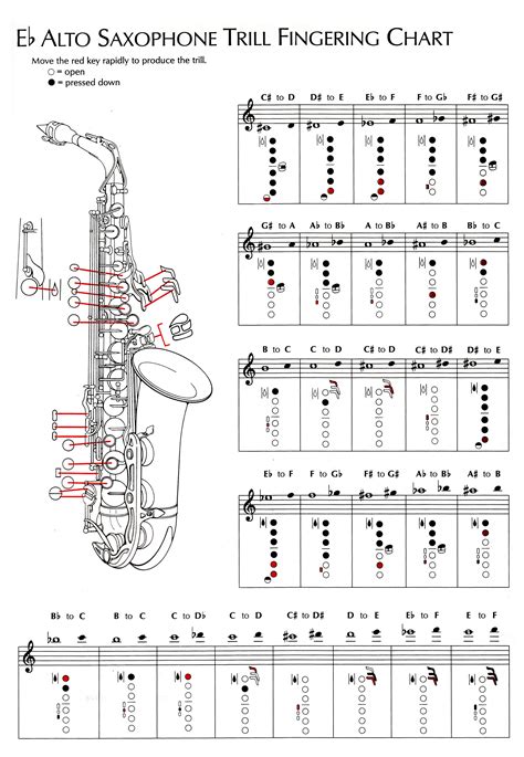 Alto Sax Finger Chart
