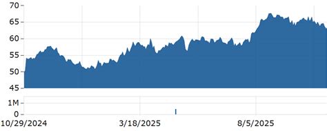 Altria Stock Price Chart