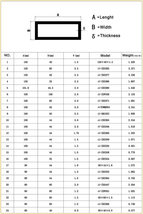 Aluminum Rectangular Tube Sizes Chart