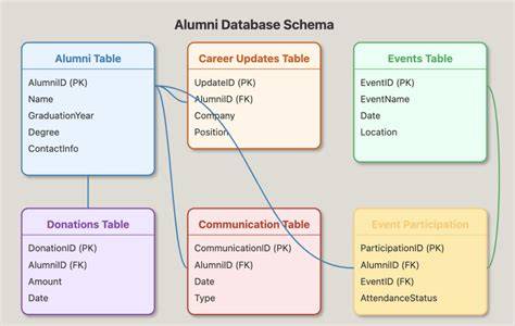 Alumni database management