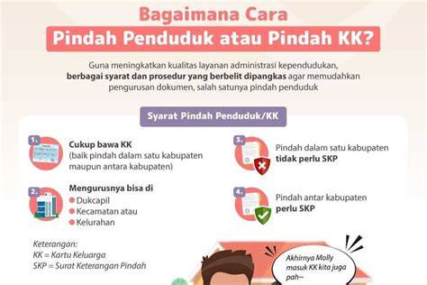 Alur Proses Pindah KK