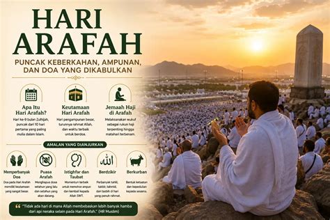 Amalan Hari Arafah