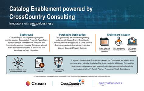 Amazon Business Catalog