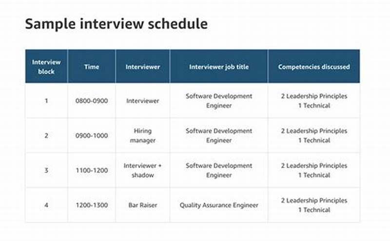 Amazon Interview Pattern