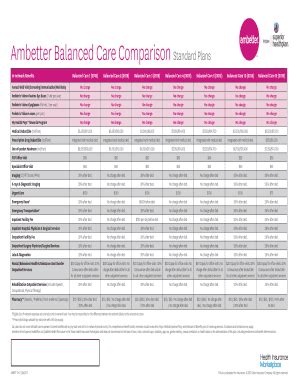 Ambetter Balanced Care 32 Plan Cost Analysis