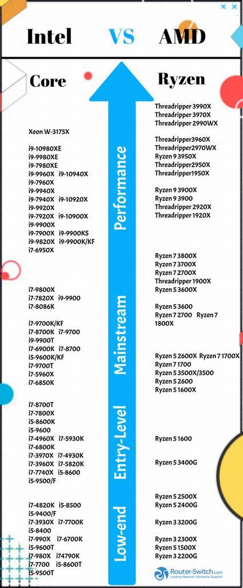 Amd Processor And Intel Processor Comparison Chart