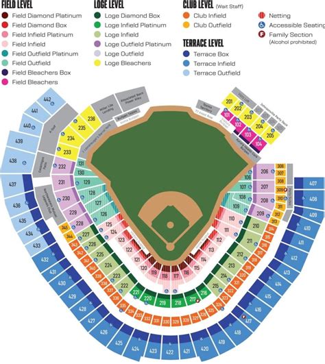 American Family Field 3d Seating Chart