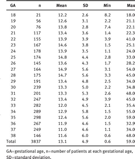Amniotic Fluid Index Chart