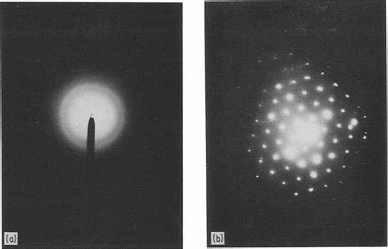 Amorphous Diffraction Pattern