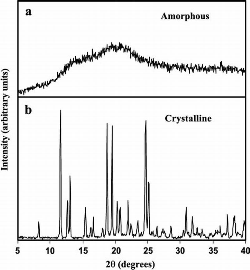 Amorphous Xrd Pattern