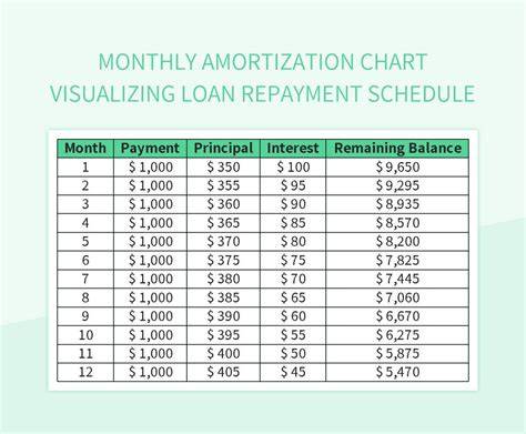 Amortization Chart Showing A 2 Payment Each Month