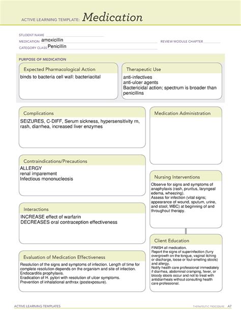 Amoxicillin Ati Medication Template