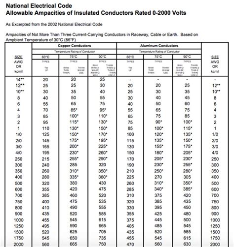 Amperage Chart Nec