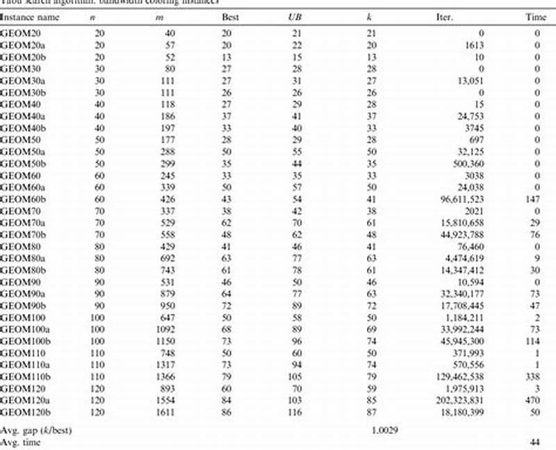 An Evolutionary Approach For Bandwidth Multi Coloring Problem