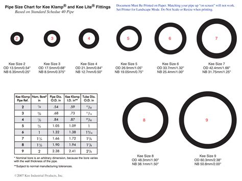 An Hose Diameter Chart