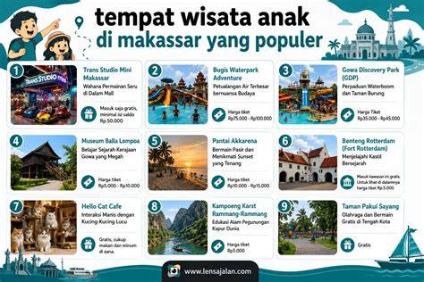 Anak-anak Makassar