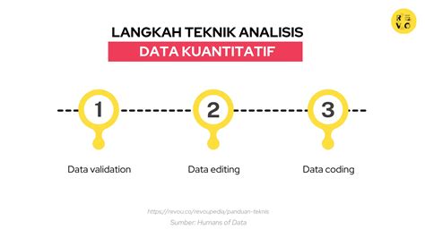 Analisis Data Kuantitatif