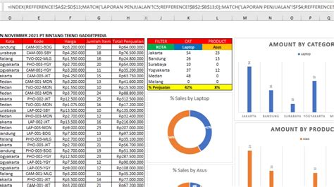 Analisis Data Performa