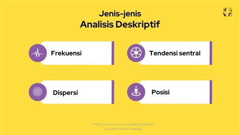 Analisis Deskriptif