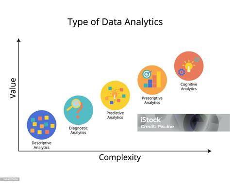 Analisis Diagnostik
