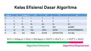 Analisis Efisiensi Algoritma