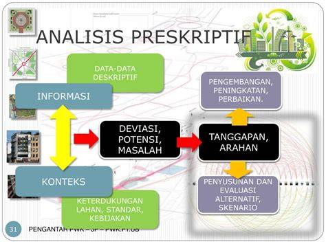 Analisis Preskriptif