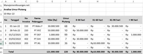 Analisis Umur Piutang