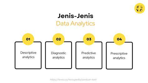 Analitik Data