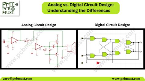 Analog vs Digital Circuits