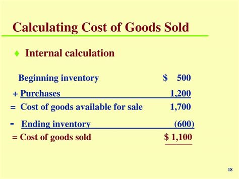 Analyse cost of goods sold
