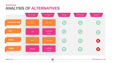 Analysis Of Alternatives Template