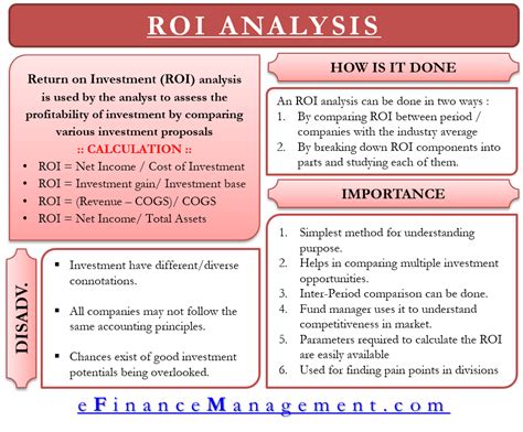 Analyze ROI in Bangalore