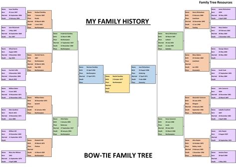 Ancestry Family Tree Chart
