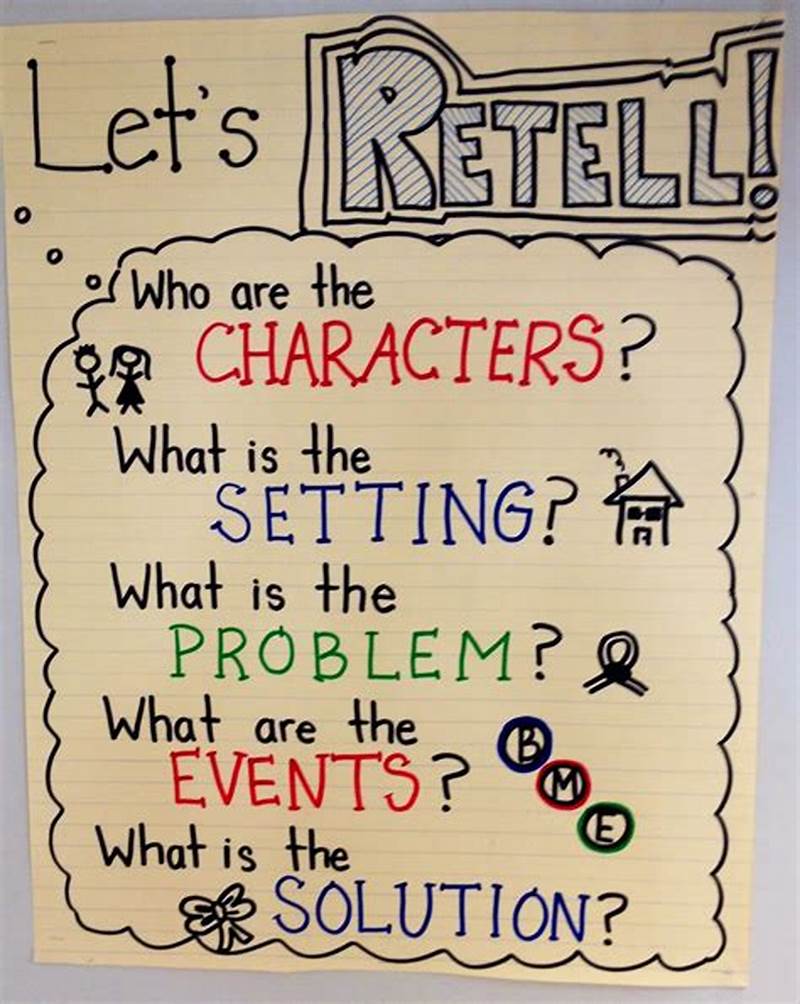 Anchor Chart Example