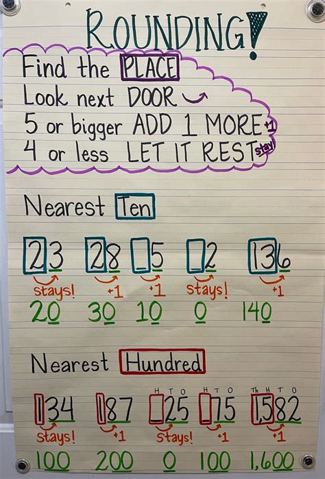 Anchor Chart For Rounding Numbers