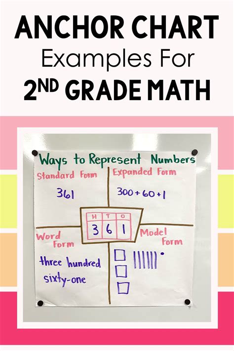 Anchor Charts Examples